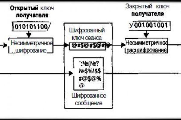 Кракен действующая ссылка